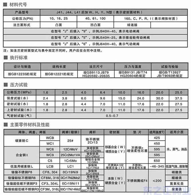 法兰式截止阀结构图